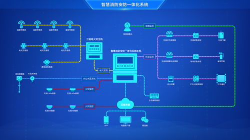工業物聯網 概念、核心作用與關鍵要素——兼談北京企業網絡技術服務